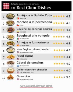 Ránking de TasteAtlas.