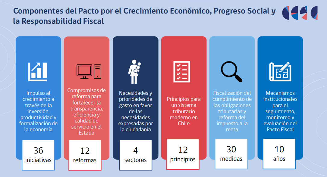 Según Mario Marcel, "hay cierto esfuerzo que no se va a poder cumplir", si el Pacto Fiscal no se aprueba. 