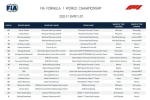 F1 2025