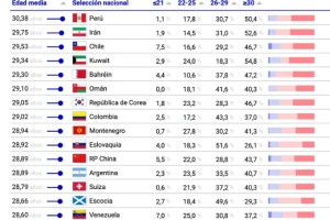 Chile selecciones