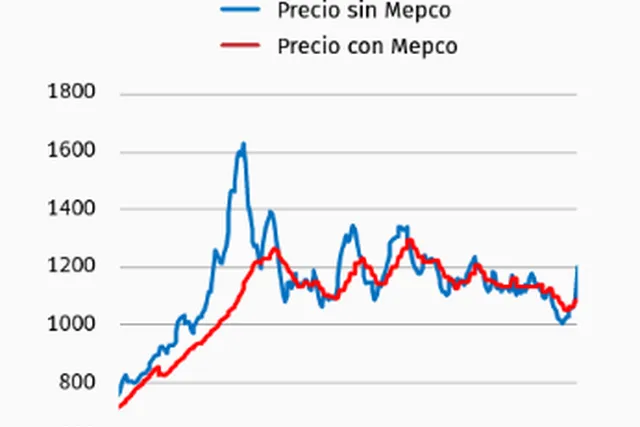 PS alerta impacto social por cambios al Mepco