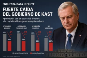 Data Influye Miscelánea