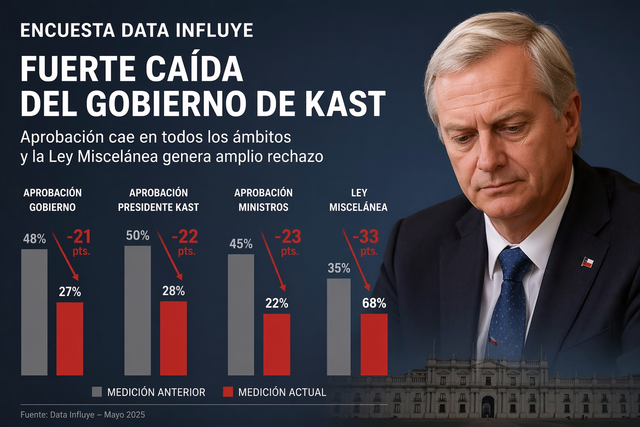 Data Influye Miscelánea