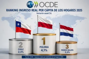 OCDE
