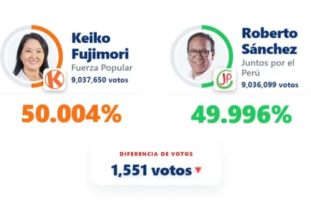 Perú