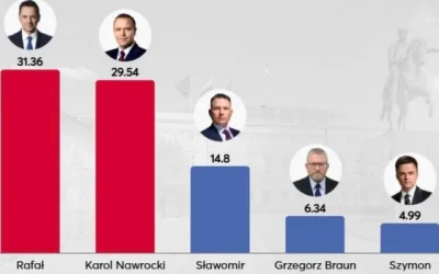 Polonia
