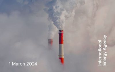 CO2