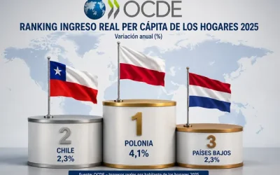 OCDE