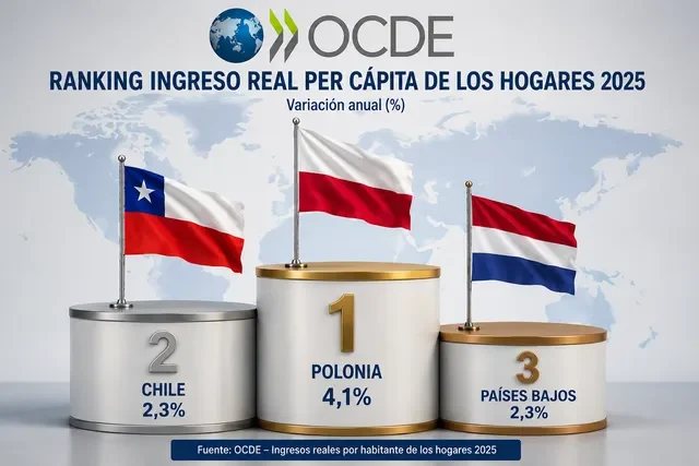 OCDE