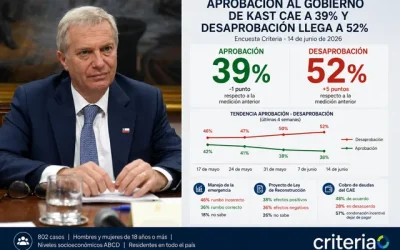 Kast