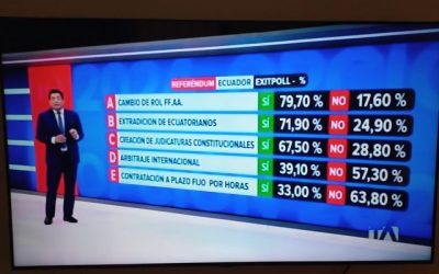 referéndum Ecuador resultados