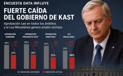 Data Influye Miscelánea