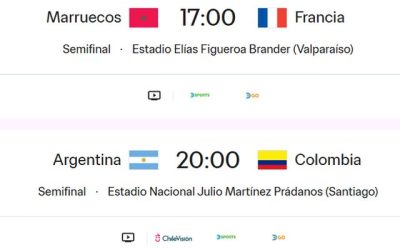 Fixture de semifinales Copa del Mundo Sub20 Chile 2025