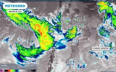 pronóstico